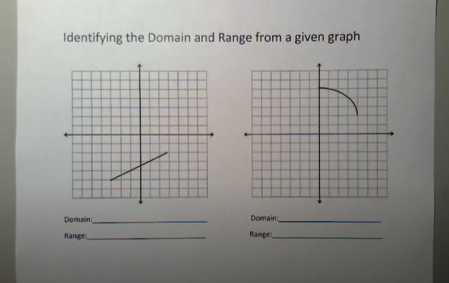 How to Identify the Domain and Range from a Graph by Teacher Susan ...